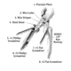 SwissTech Micro Plus Multi Tool SWTMPTBS