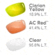Tifosi Optics Podium XC Sunglasses - White/Green Frame w/Clarion Yellow,AC Red and Clear Lens 1070106827