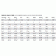 NightForce Velocity Chart