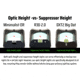 XS Sight Systems Minimalist Walther PDP Optics Ready Optic Adapter Plate