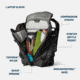 Yeti Ranchero 22L Everyday Carry Backpack