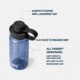 Yeti Yonder 0.6L Tether Bottle, Navy, 0.6 Liter, 21071502336