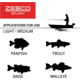 Zebco Splash Spincast Combo, 2 Piece, 6 ft, Purple, SPLPRSC602MB.NS4