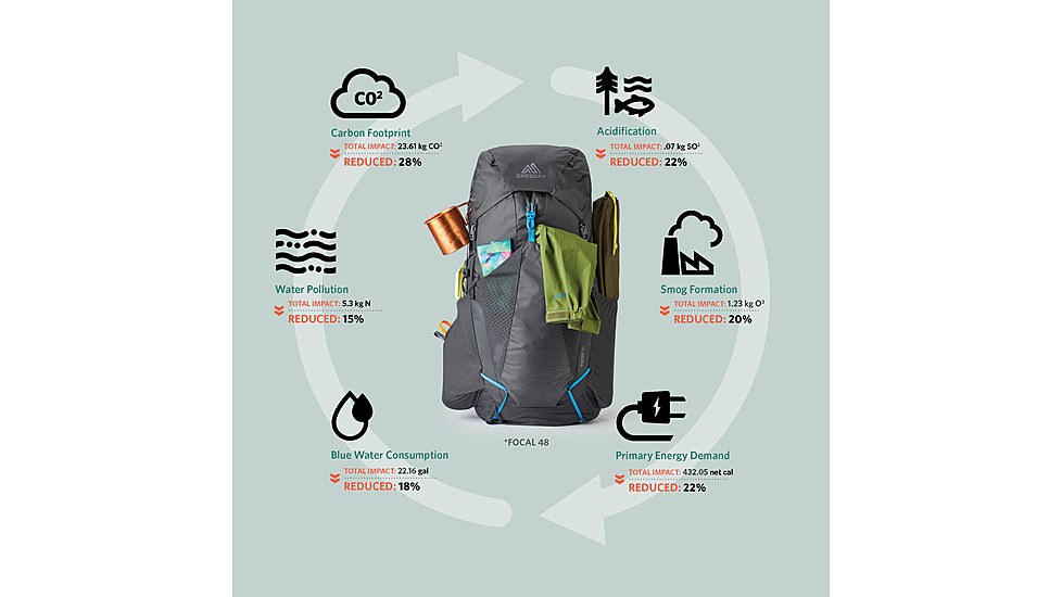 Gregory Facet 55L Backpack - Womens, Sunset Grey, Small, 141323-5586