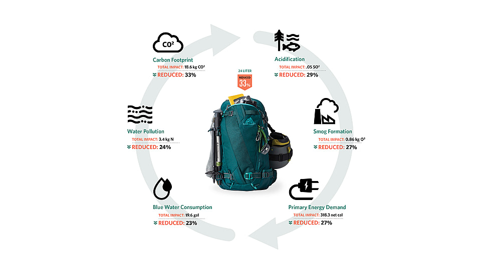 Gregory Targhee 24L Backpacks - Womens, Jade Green, One Size, 147910-1457