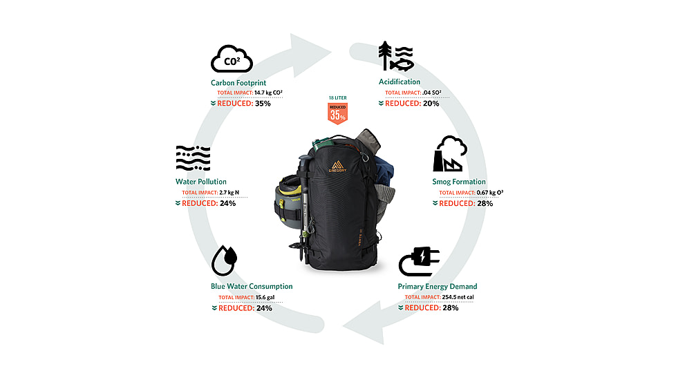 Gregory Verde 18L Backpack, Coyote Midnight, Small/Medium, 147907-A181