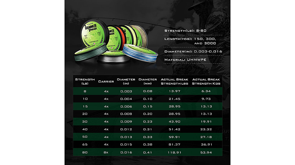 Kast King Hammer Braided Fishing Line, Black, 40 lb/150 yd, KKLIBRDHM150YBK40
