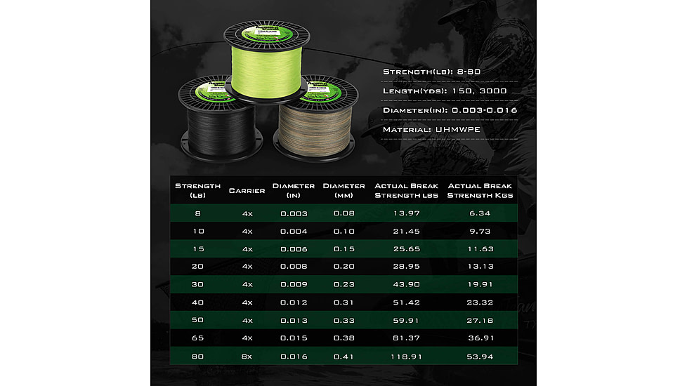 Kast King Hammer Braided Fishing Line, Black, 40 lb/150 yd, KKLIBRDHM150YBK40