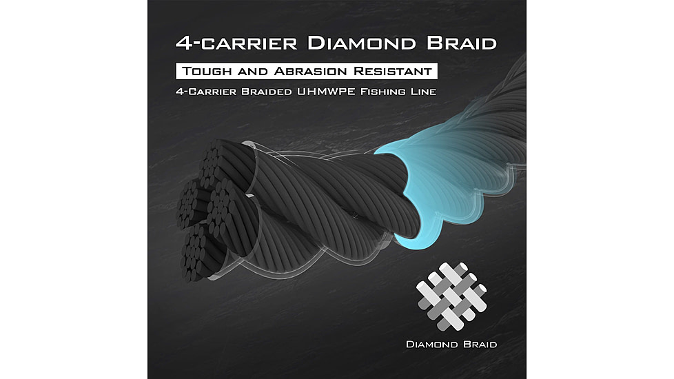 Kast King Hammer Braided Fishing Line, Black, 40 lb/150 yd, KKLIBRDHM150YBK40