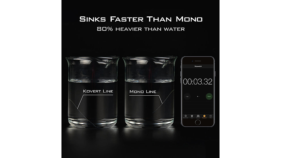 Kast King Kovert Fluorocarbon Fishing Line, Clear, 10 lb/200 yd, KKLIFLOKO200YCL10