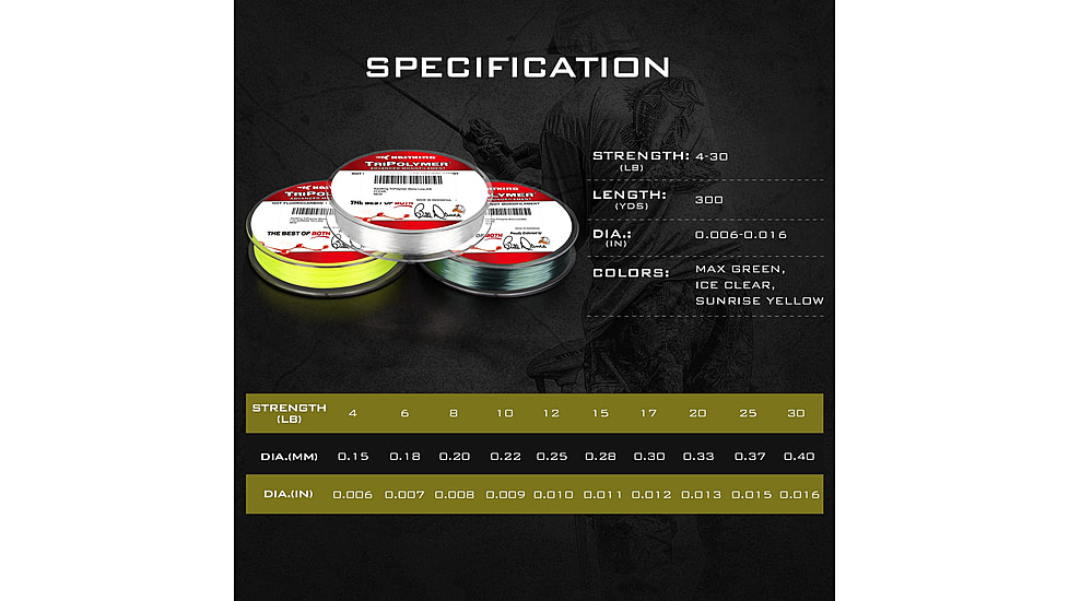 Kast King TriPolymer Advanced Monofilament Fishing Line, Max Green, 8 lb/1700 yd, KKLIMONTPA14MGN8
