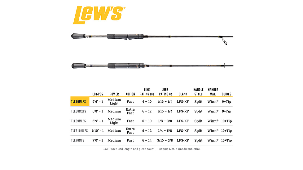 Team Lew’s Elite Series Spinning Rod, 6ft 6in, 1-PC, Medium-Light, Fast, TLE66MLFS