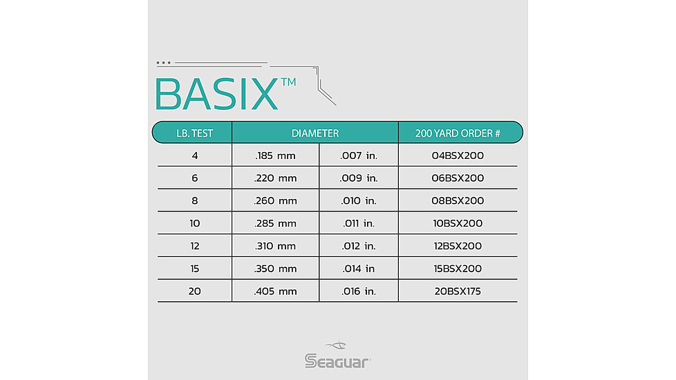 Seaguar BasiX Fishing Line, 200 yards, 6 lbs, 06BSX200