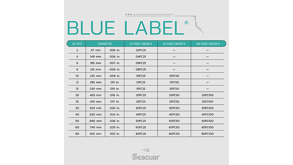 Seaguar Blue Label Leader Fishing Leader, 25 yards, 20 lbs, 20FC25