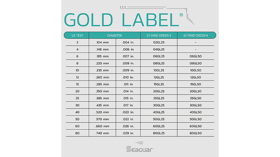 Seaguar Gold Label Fishing Line, 50 yards, 6 lbs, 06GL50