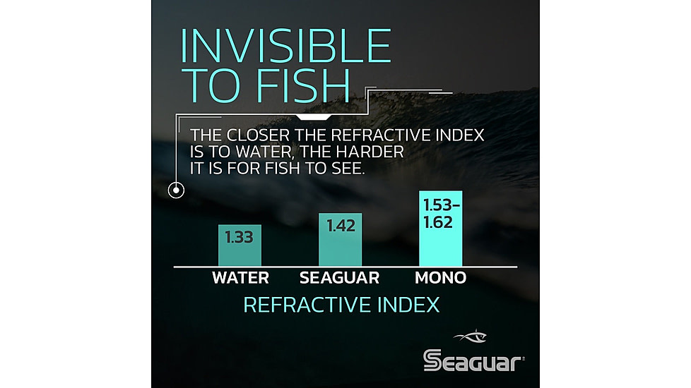 Seaguar Red Label Fishing Line, 200 yards, 8 lbs, 08RM250