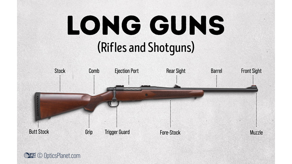 shotgun parts rifle parts
