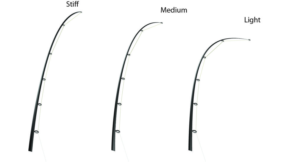 Action of Fishing Rods