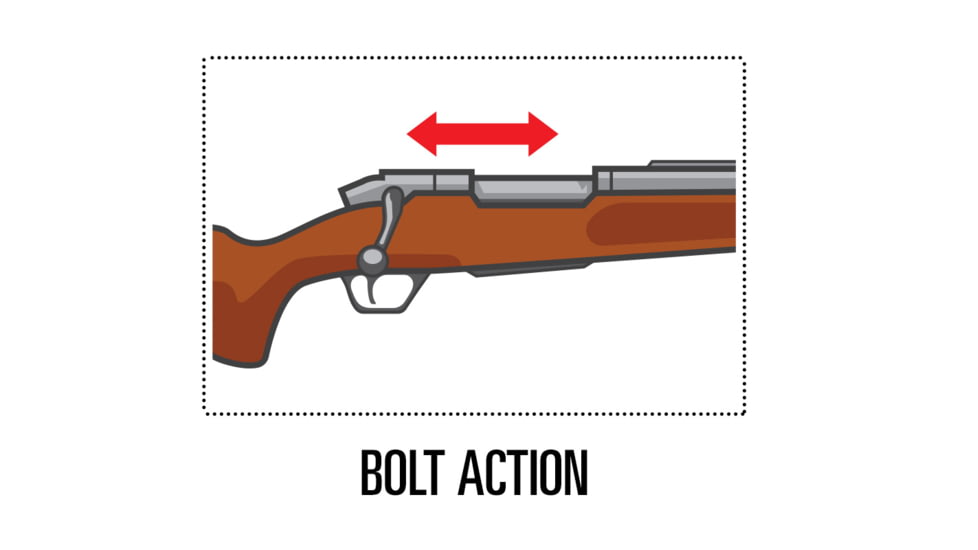 Bolt-Action Rifle