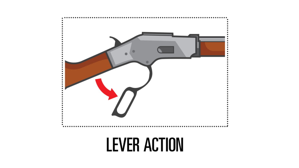Lever-Action Rifle