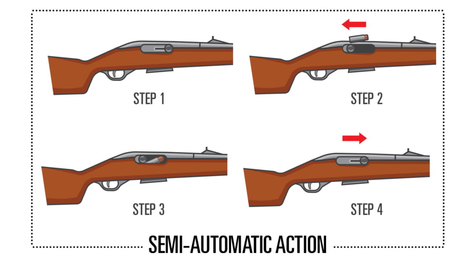 Semi-Automatic Rifle