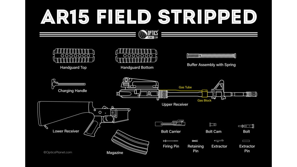 AR field stripped