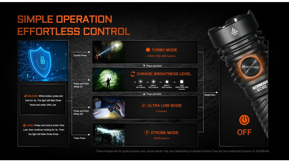 Acebeam EC90 Long Range 21700 USB-C Rechargeable Battery 4300 Lumens LED EDC Flashlight, Black, EC90 Black