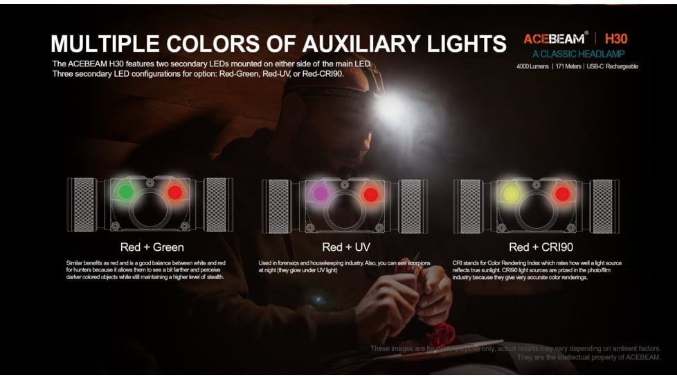 Acebeam H30 1 x 21700 CREE XHP70.2 LED Rechargeable Headlamp, 4000 Lumens, Cool White/ Green/ Red, Black, H30 R+G -CW