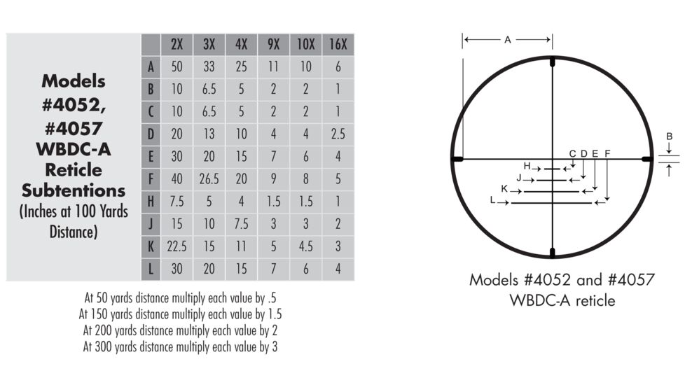 Alpen WBDC-A Reticle