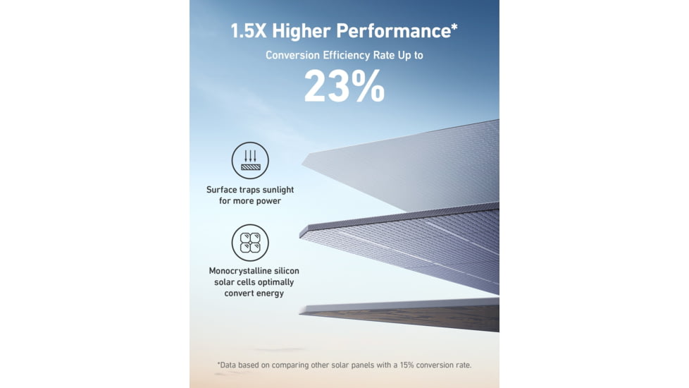 Anker 531 Solar Panel, 200W, A24321A1