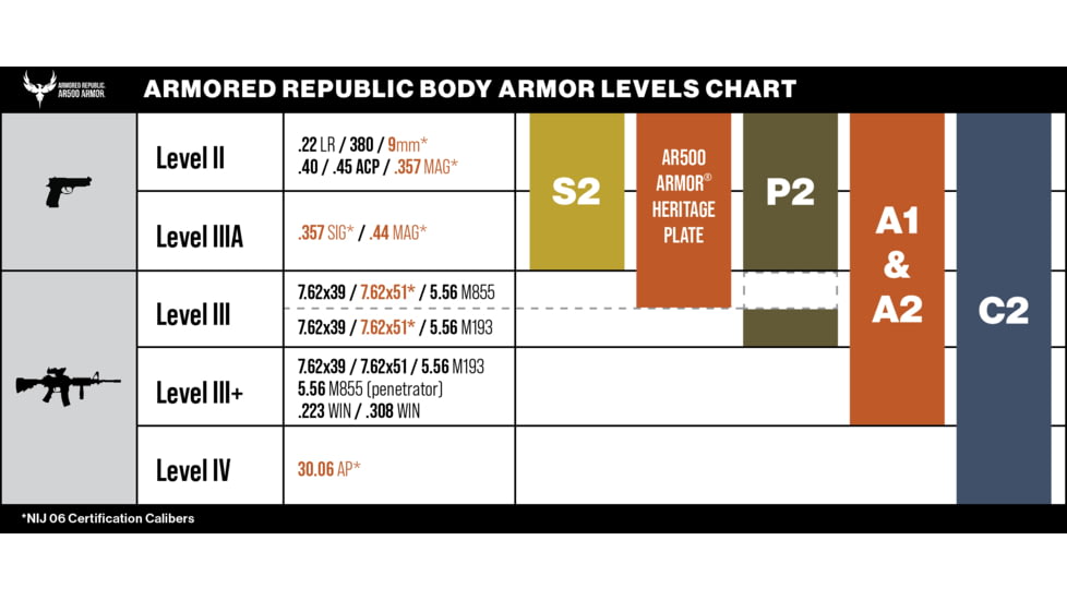 AR500 Armor A2 Armor Plates, Threat Level III+LW, 10 x 12, Build Up Coat, Black, 11331