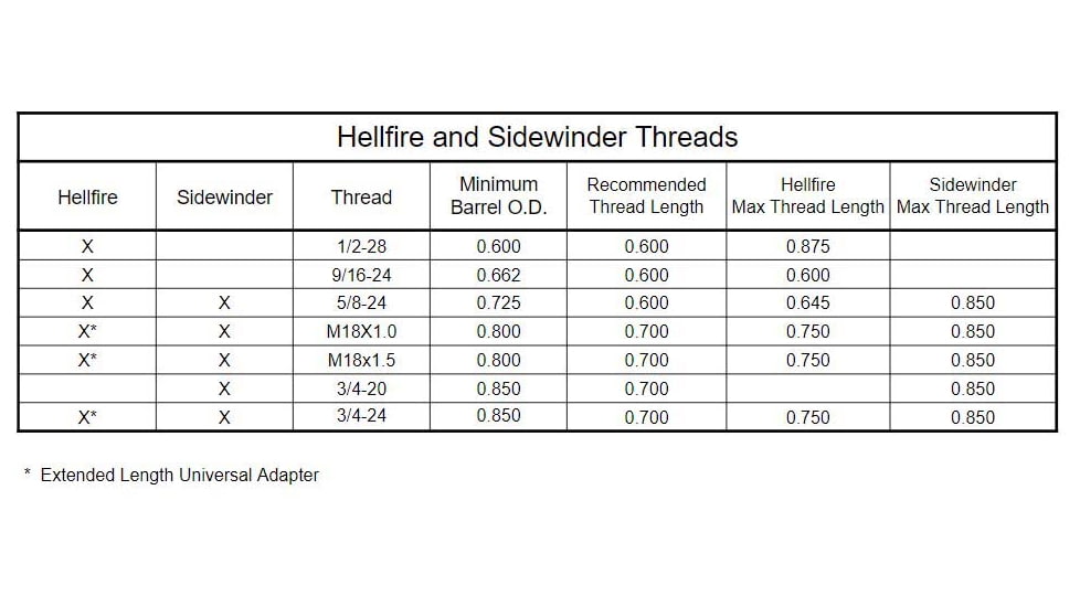 Area 419 Sidewinder Magnum Self Timing Muzzle Brake, .338 Caliber, 3/4-24 TPI, Black Nitride, 419-SW-338-BN-3424