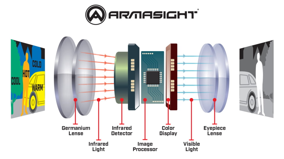 Armasight Jockey 640 Pro 1x25mm Thermal Clip On