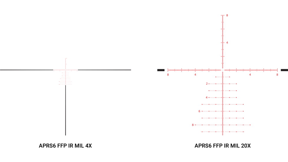 Athlon Optics Athlon Scope Helos Btr G2 30mm 4-20x50 Sf Ir Aprs6 Mil Ffp