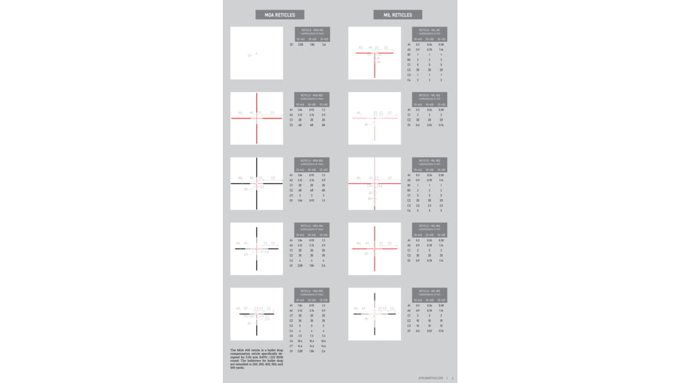 Athlon Optics Cronus ATS 2.65 - 10.6x Thermal Scope, 30mm Tube, First Focal Plane, Black, 210130