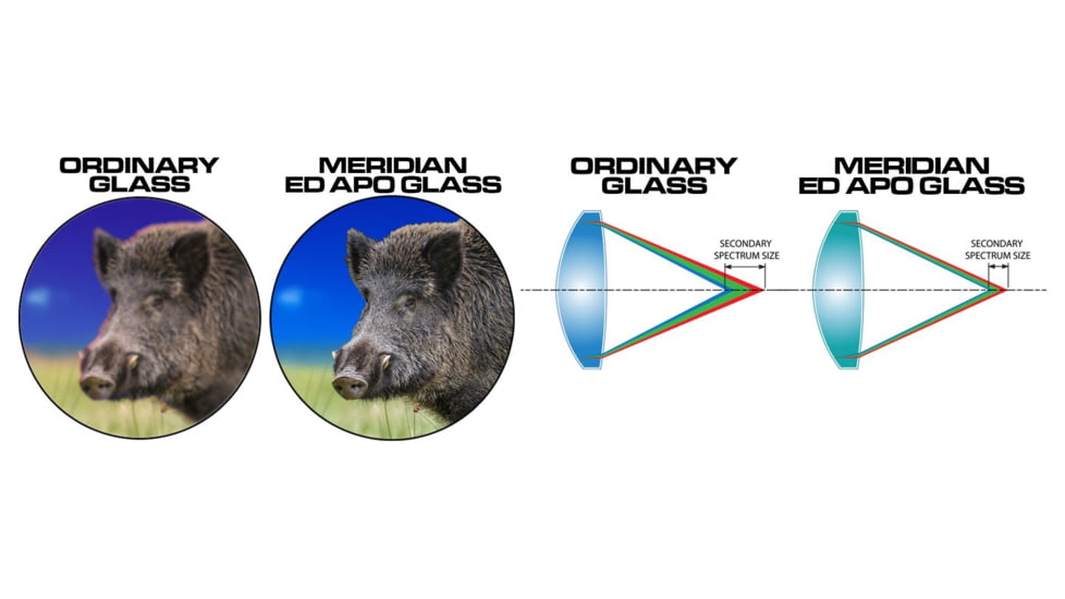 Atibal Meridian Bino Spotting Scope, 40x80mm, ED APO Lens, Black, 16 inches, AT-MER-BSS-40x80
