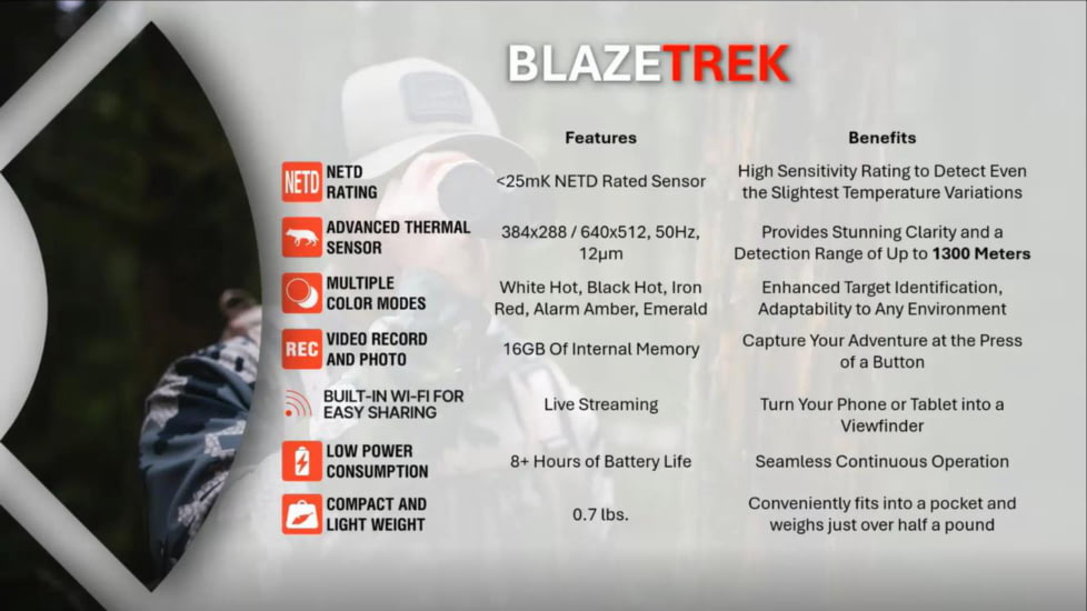 ATN BlazeTrek-619 1.25x - 10x Thermal Imaging Monocular 12 Micron, 640x512, Black, TIMNBLT619