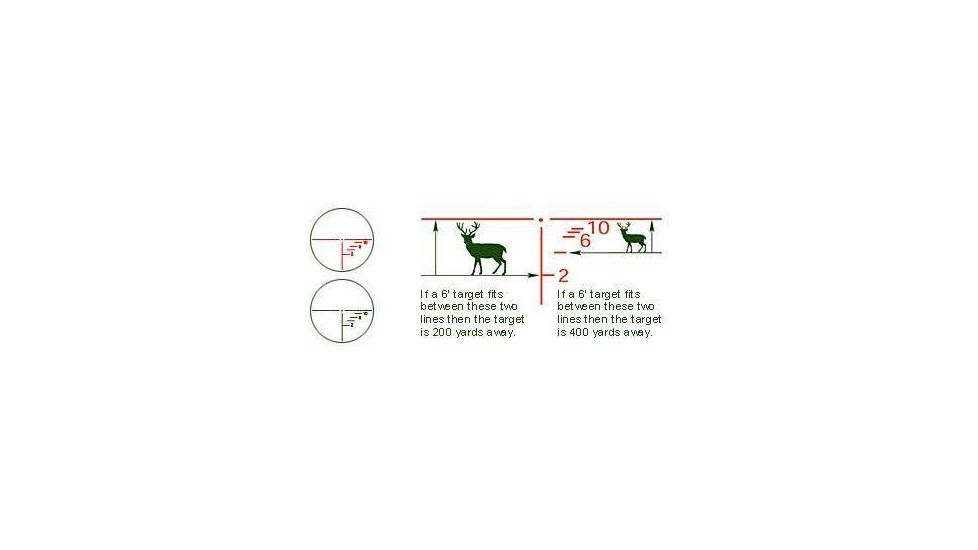 Electronic reticle