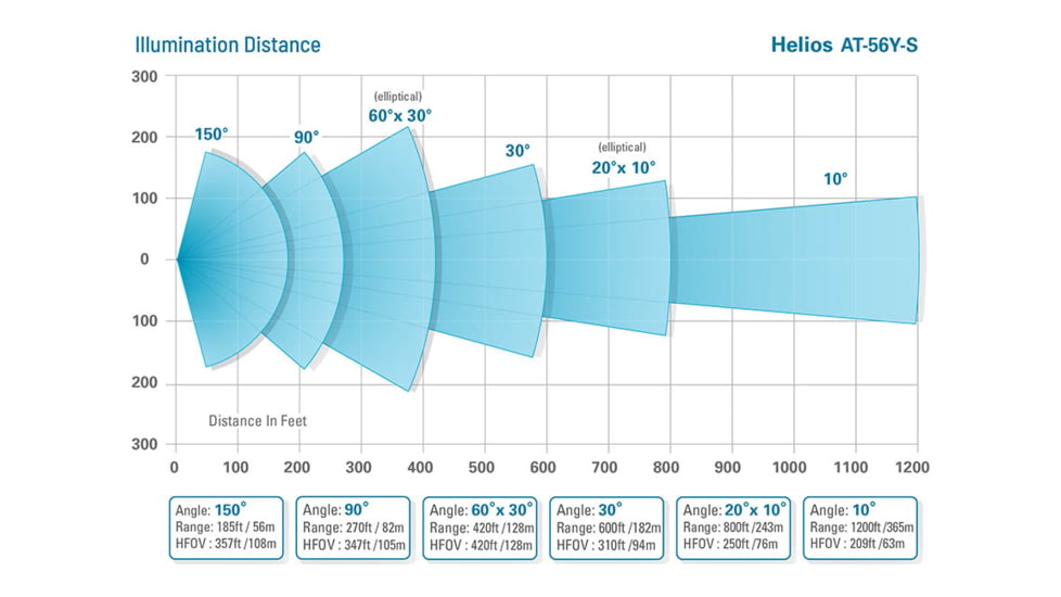 Axton Helios AT-56Y-S 9-28VDC IR Illuminator, 30 degrees, AT-56Y-S.56YS1830
