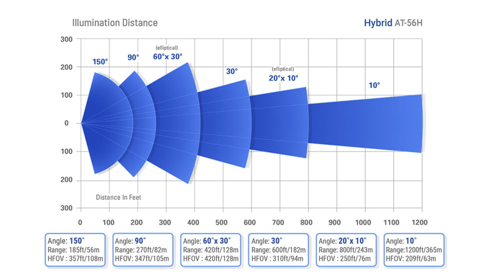 Axton Hybrid AT-56H-S NCNR IR Illuminator w/White Light, 150 degrees, AT-56H-S.56HS218150