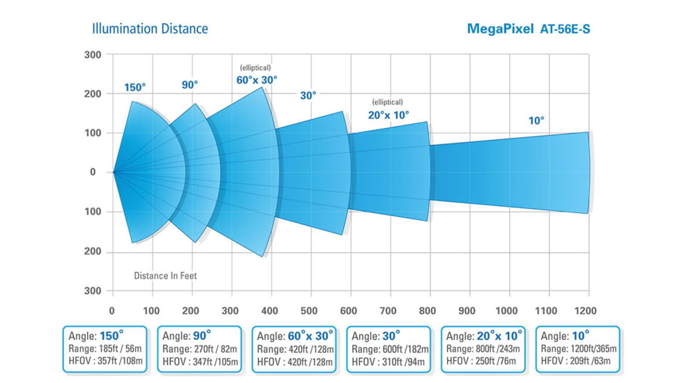 Axton Megapixel AT-56E-S PoE IR Illuminator, 60 x 30 degrees, AT-56E-S.56ES386030