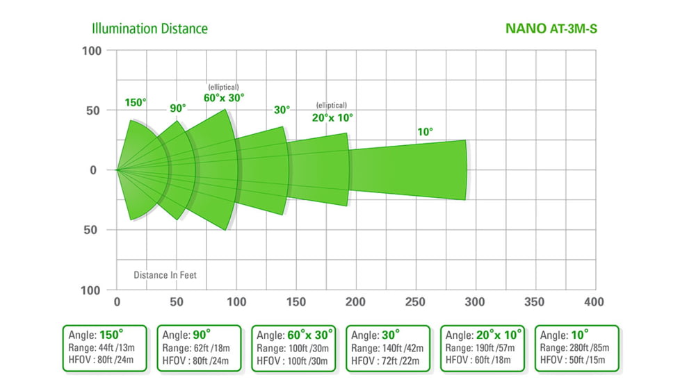 Axton Nano AT-3M-S Compact 12VDC IR Illuminator, 150 degrees, AT-3M-S.3MS18150