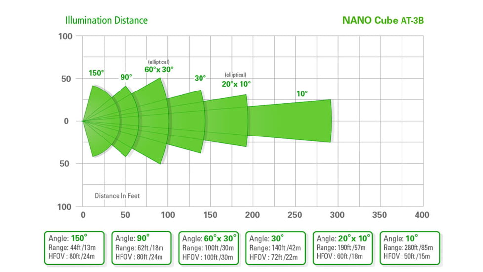 Axton Nano AT-3S-B NCNR Indoor Cube IR Illuminator, 150 degrees, AT-3S-B.3SB18150