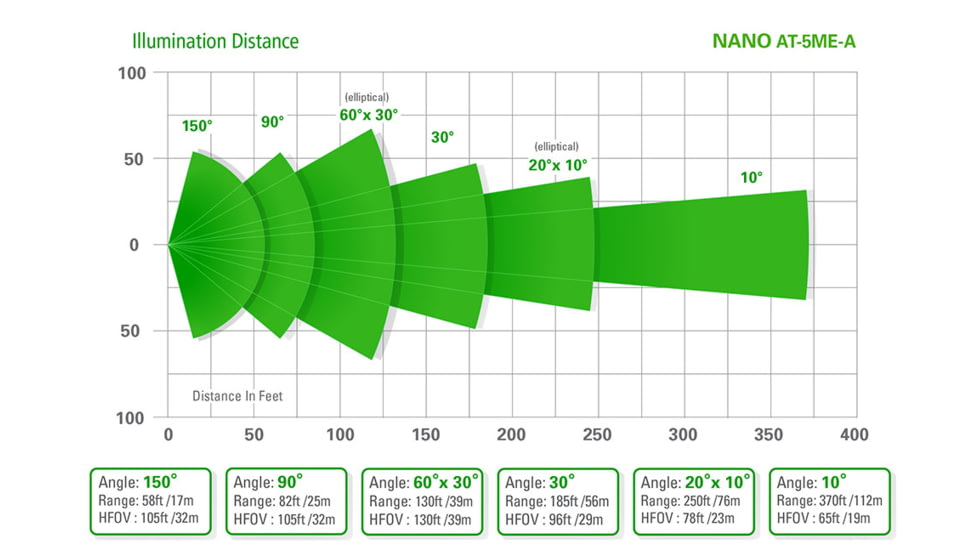 Axton Nano AT-5ME-A NCNR Compact PoE IR Illuminator, 150 degrees, AT-5ME-A.5MEA38150