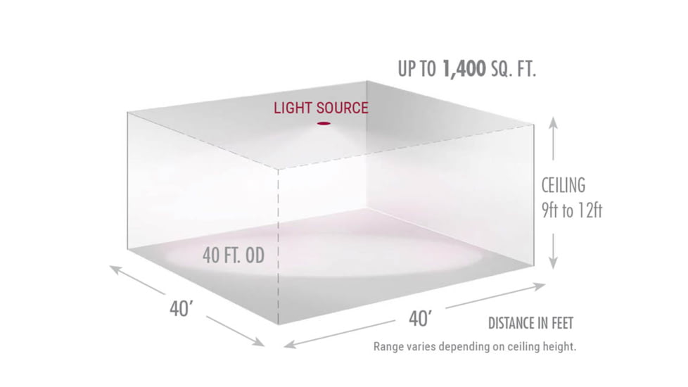 Axton Omni AT-5LE NCNR Compact Indoor IR Illuminator, 150 degrees, AT-5LE.5LE138150