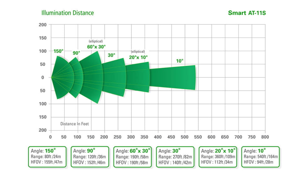 Axton Smart AT-11S IR Illuminator, 60 x 30 degrees, AT-11S.11S286030