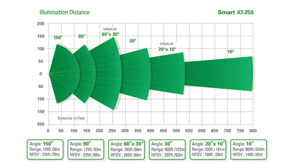 Axton Smart AT-25S IR Illuminator, 90 degrees, AT-25S.25S2890
