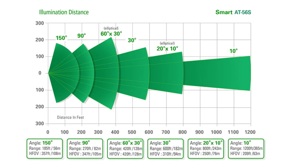Axton Smart AT-56S IR Illuminator, 150 degrees, AT-56S.56S28150