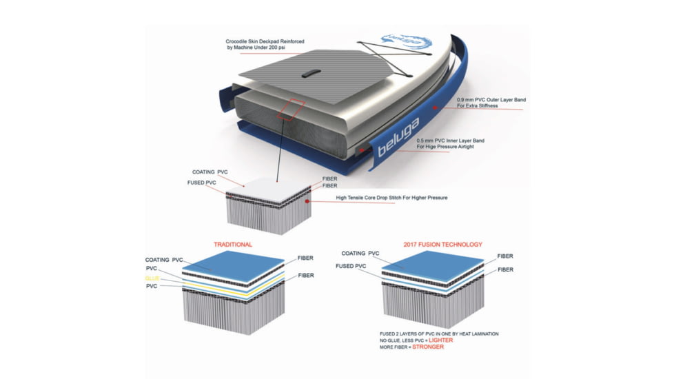 Beluga Boats 11Ft 8In Touring Traveler Stand Up Inflatable Paddle Board, Orange BL118TT