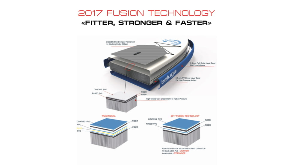 Beluga Boats 11Ft All Round Regular Stand Up Inflatable Paddle Board, Blue BL11AR